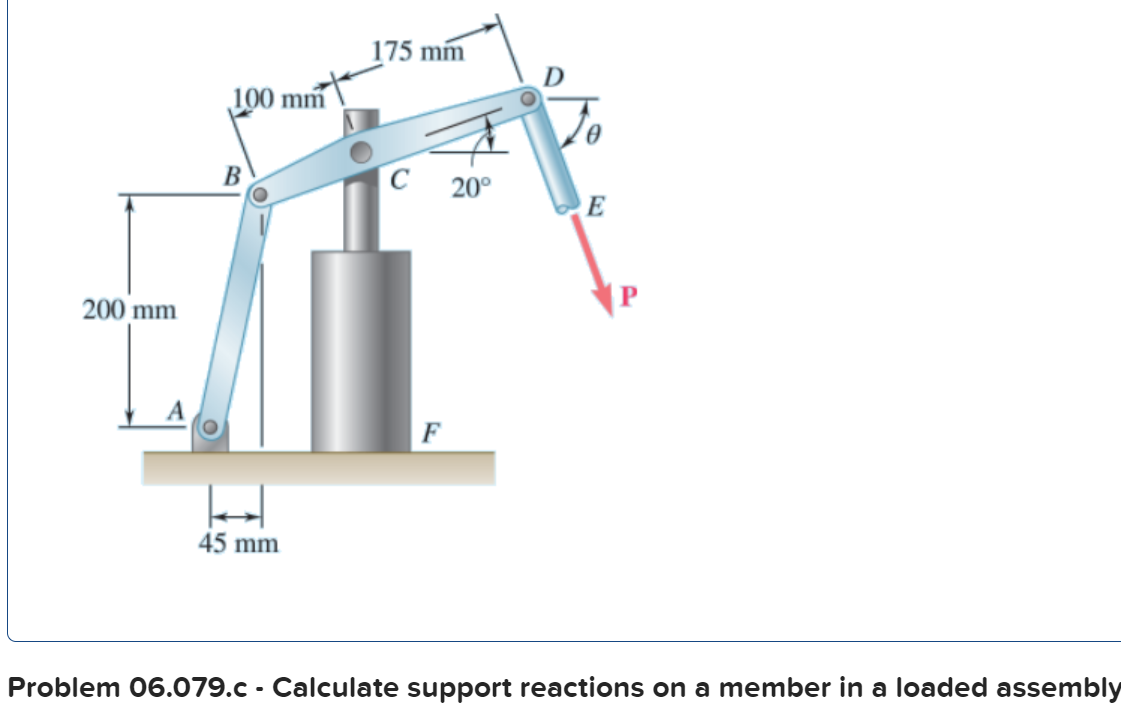 Solved Determine the corresponding force exerted on member | Chegg.com