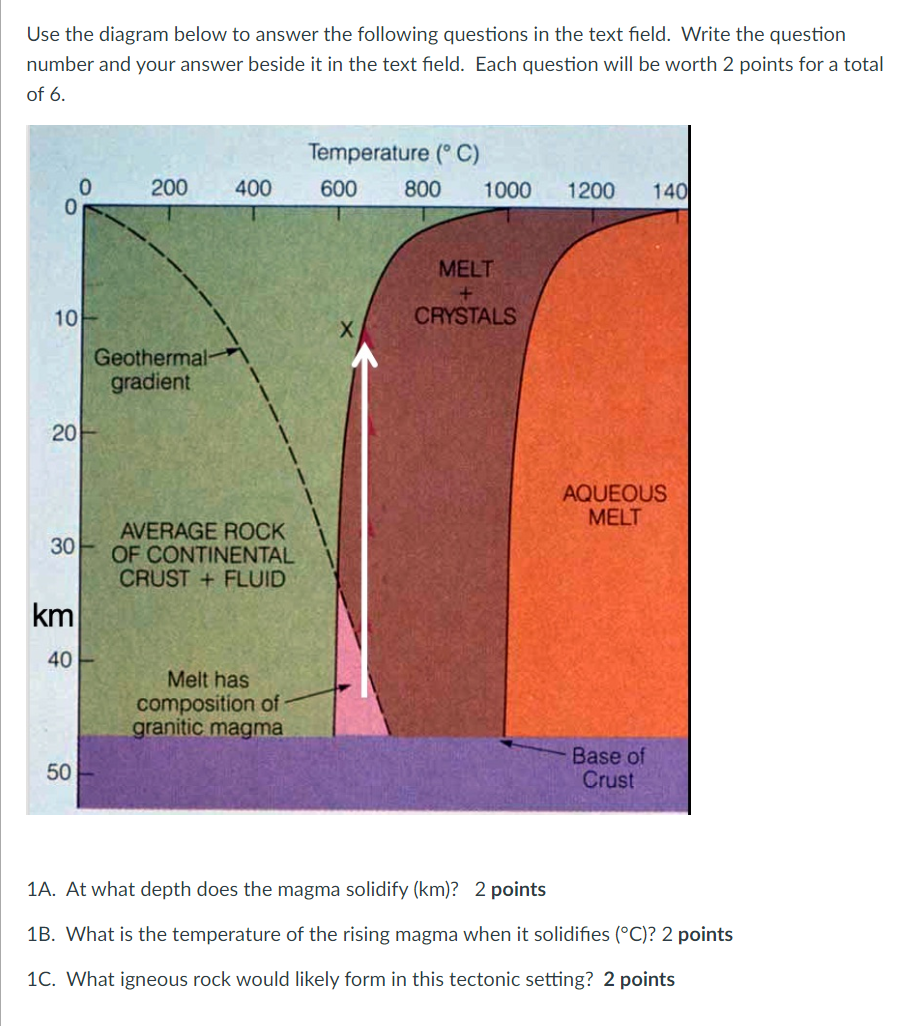 Solved Use the diagram below to answer the following | Chegg.com