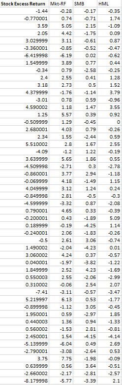 Solved Mkt stock R =a+BMKT R+SMB SMB, + B HML HML, +Et, | Chegg.com