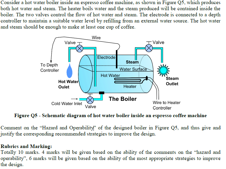 Solved Consider a hot water boiler inside an espresso coffee