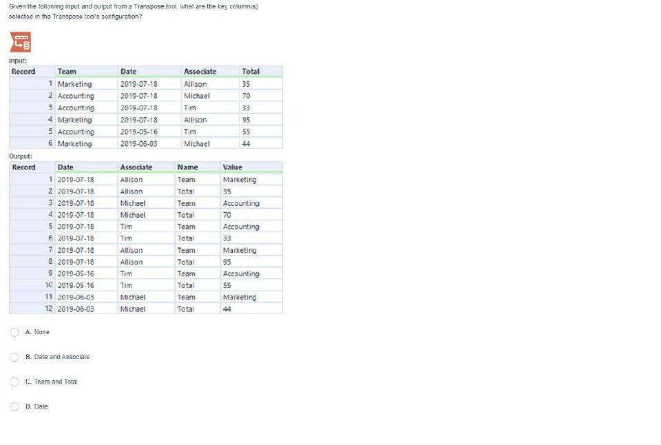 Which tool can take the provided input and create the | Chegg.com