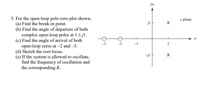 Solved For the open-loop pole-zero plot shown, (a) Find the | Chegg.com