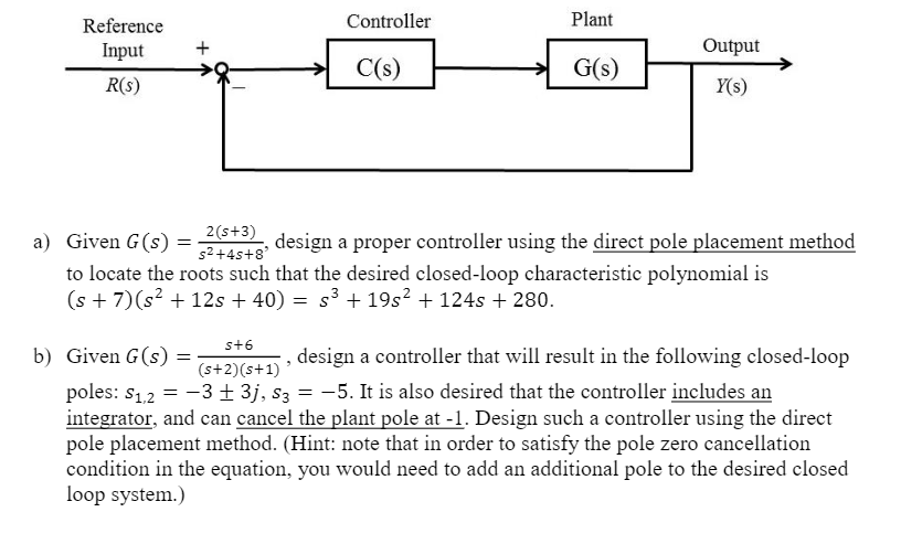 Solved Controller Plant Reference Input R(S) + Output C(s) | Chegg.com