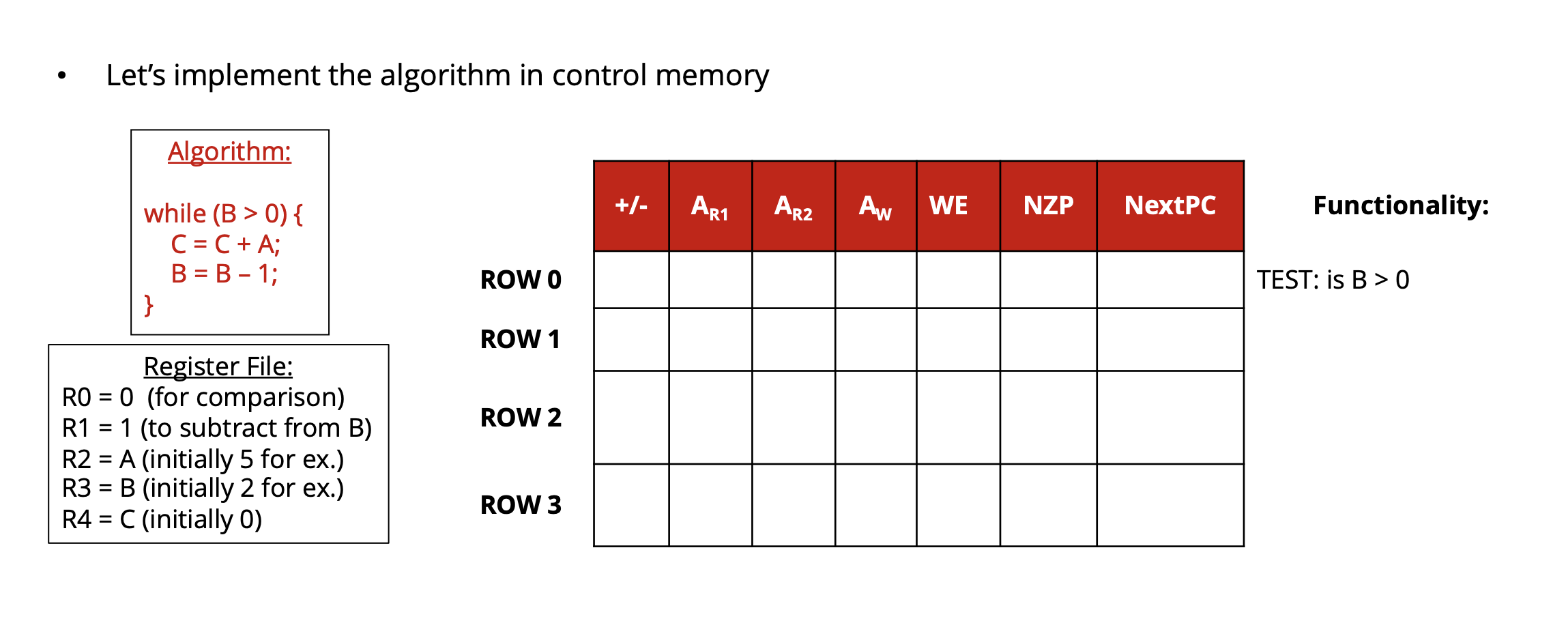 From the image below, implement the following | Chegg.com