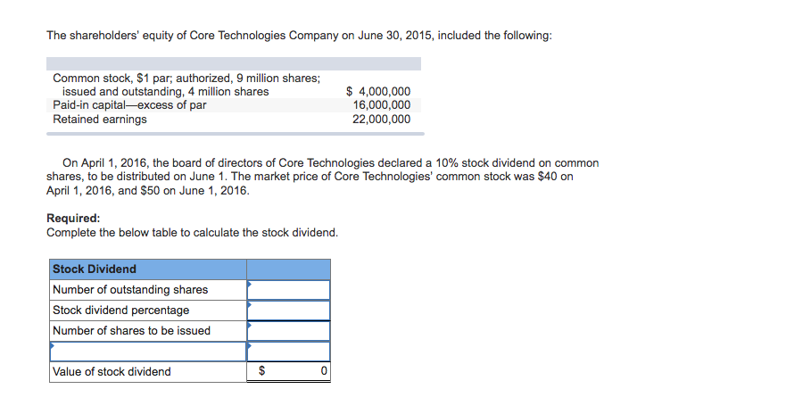 solved-the-shareholders-equity-of-core-technologies-company-chegg