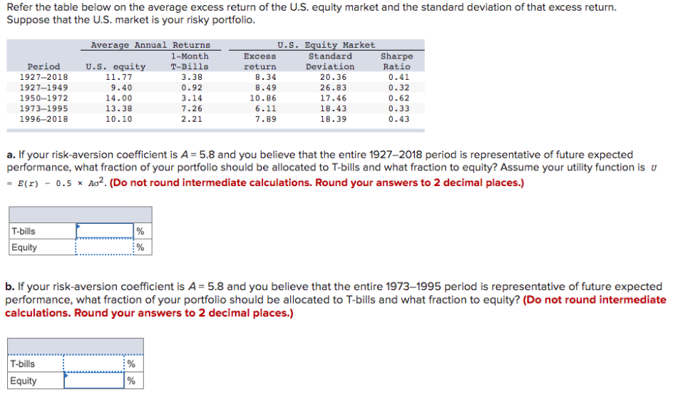 Solved Refer the table below on the average excess return of | Chegg.com