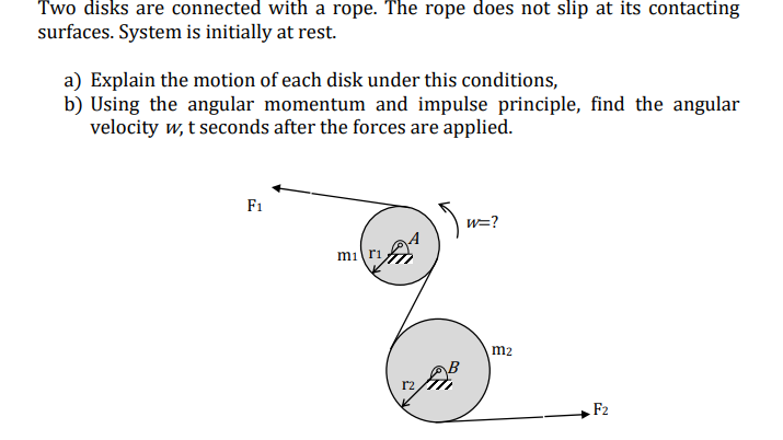 Solved Two disks are connected with a rope. The rope does | Chegg.com