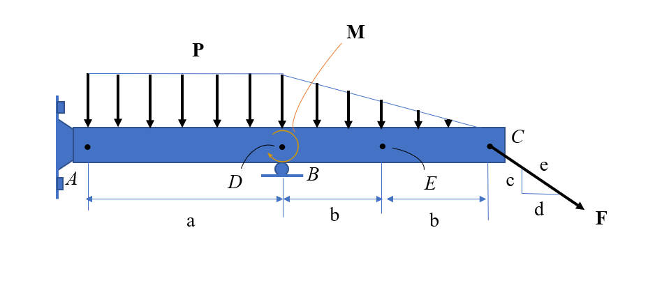 solved-the-beam-shown-below-has-a-distributed-load-p-4n-m-chegg