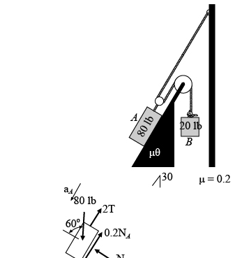 Solved A 80 lb 20 11 B μθ 130 u=0.2 ark30 10 a 80 lb 2T 60° | Chegg.com
