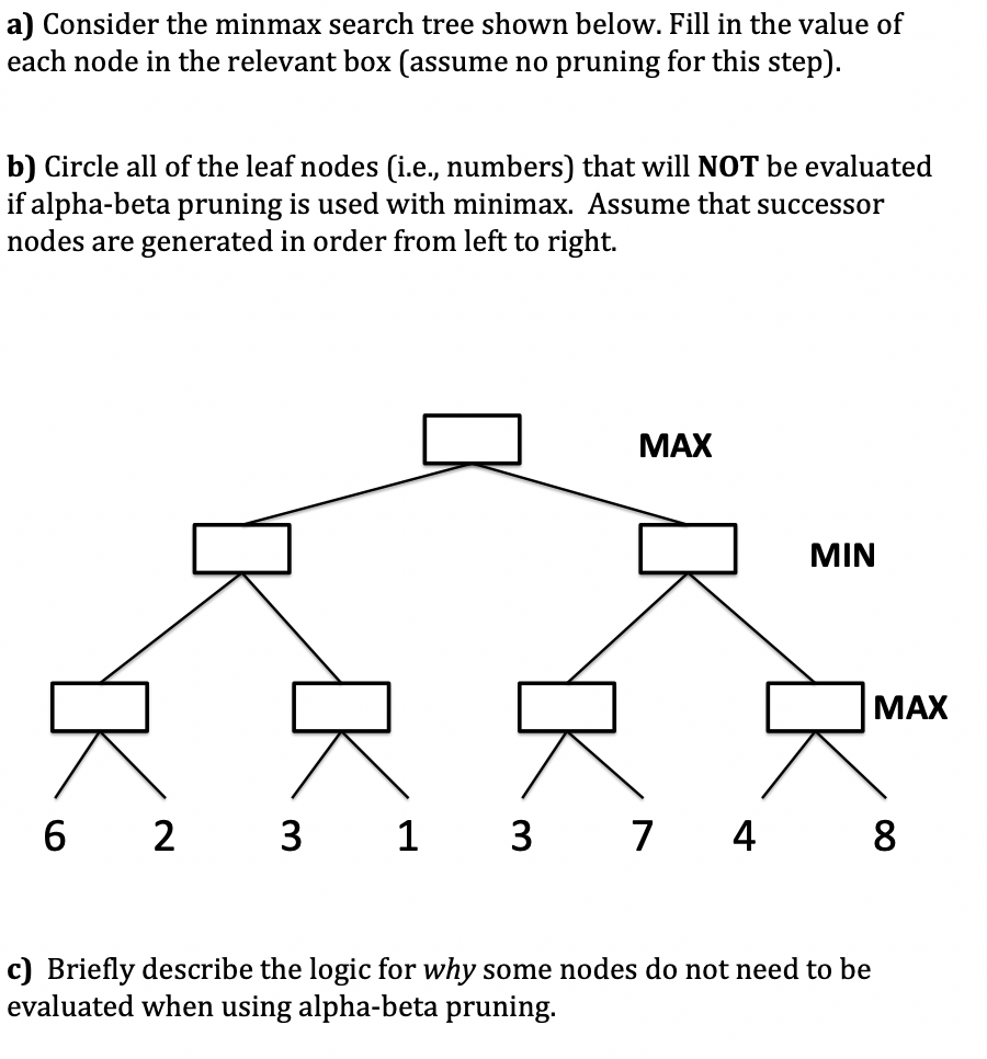 Solved a) Consider the minmax search tree shown below. Fill | Chegg.com