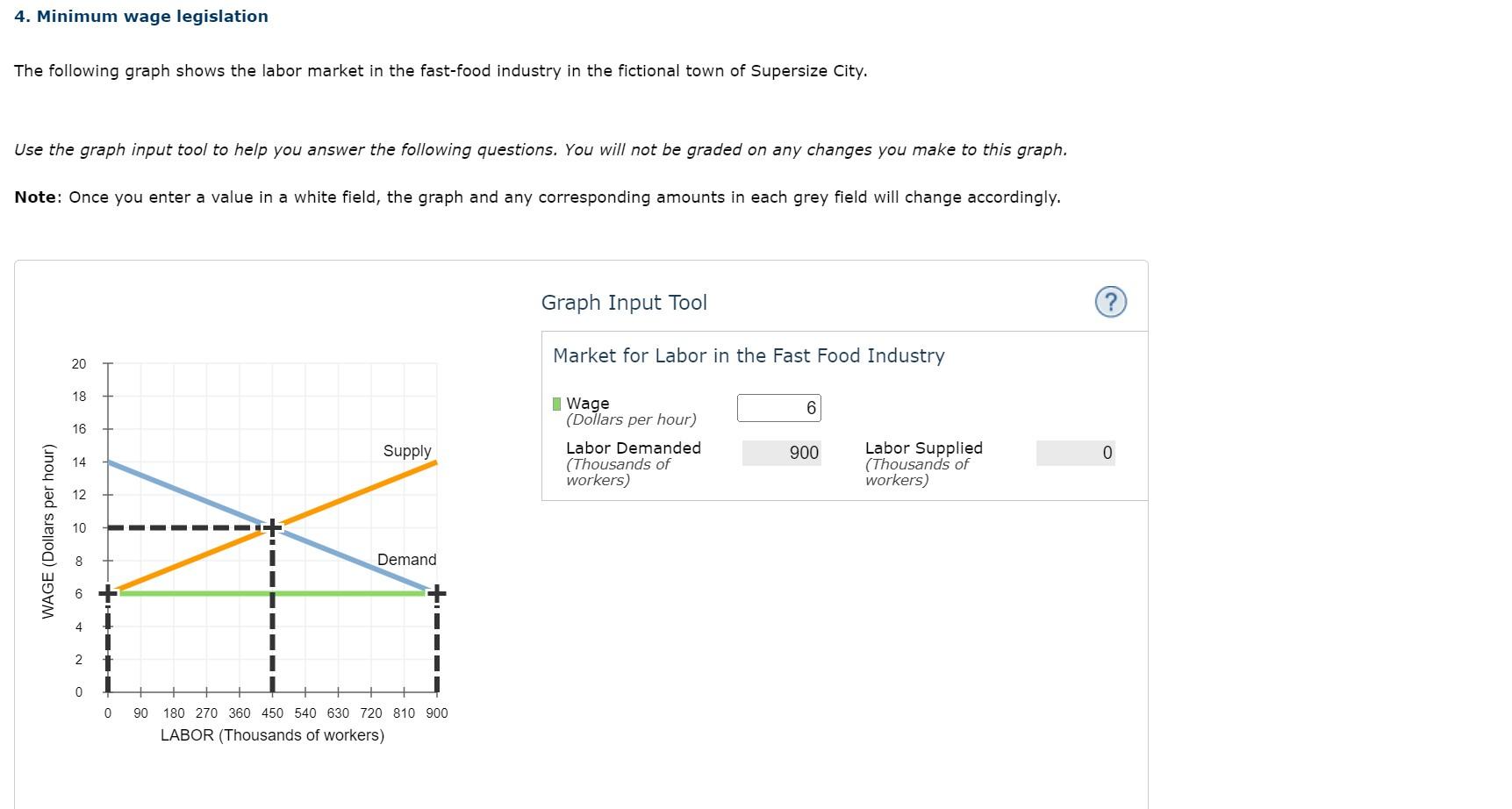 solved-in-this-market-the-equilibrium-hourly-wage-is-and-chegg