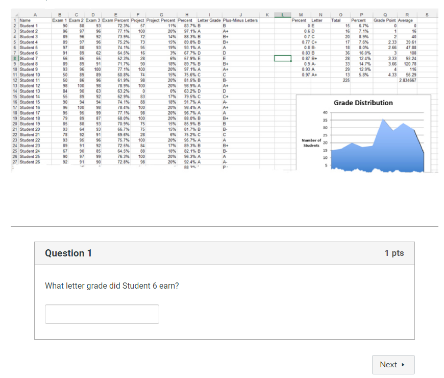 solved-what-letter-grade-did-student-6-earn-chegg