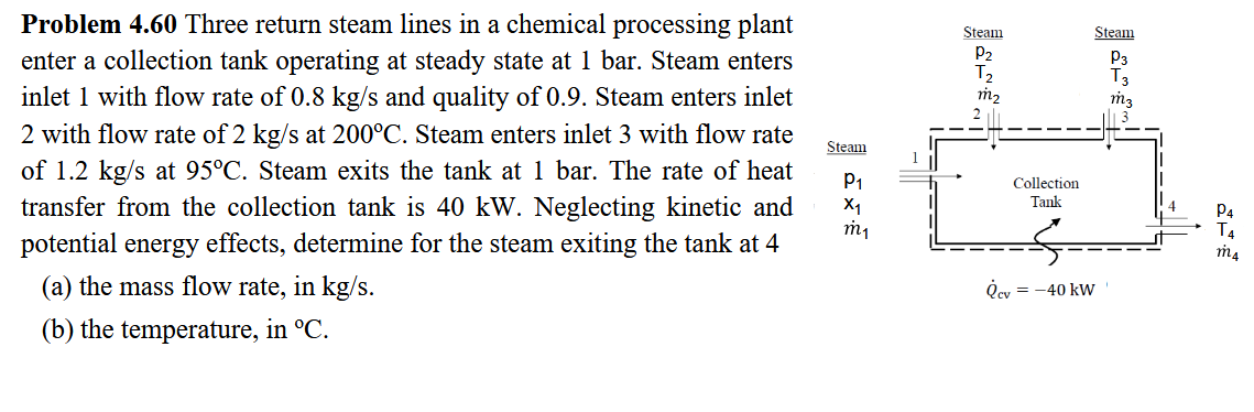 Solved Three return steam lines in ﻿a chemical processing | Chegg.com
