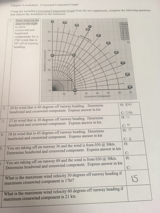 Chapter 9 worksheet Crosswind Component Graph Using