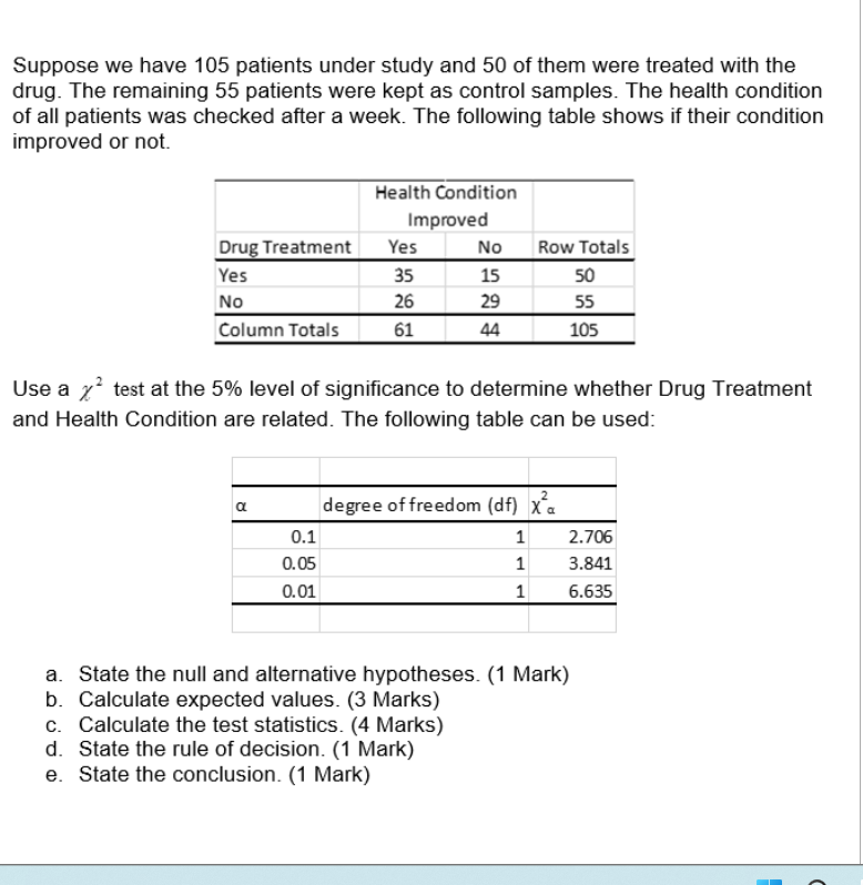 Solved Suppose we have 105 patients under study and 50 of | Chegg.com