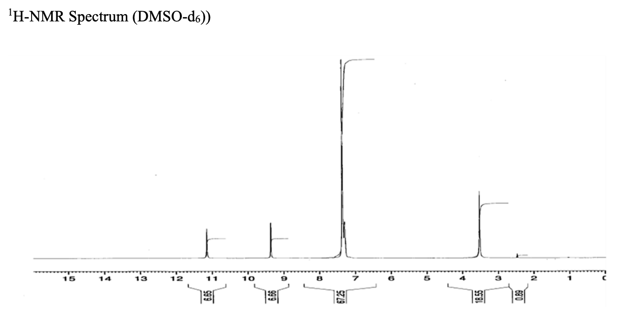 Solved The 1H-NMR spectrum displays peaks at d=9.3 ppm and d | Chegg.com