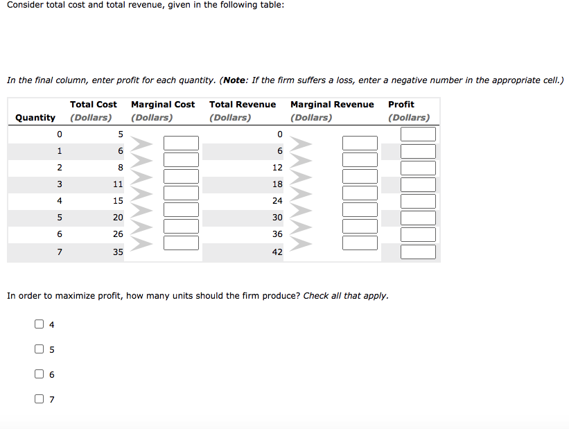 solved-consider-total-cost-and-total-revenue-given-in-the-chegg