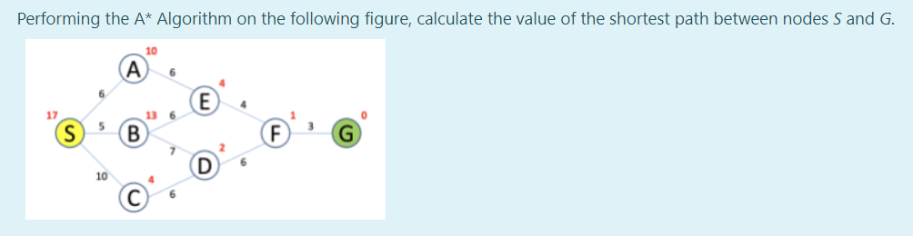 Solved Performing The A* Algorithm On The Following Figure, | Chegg.com