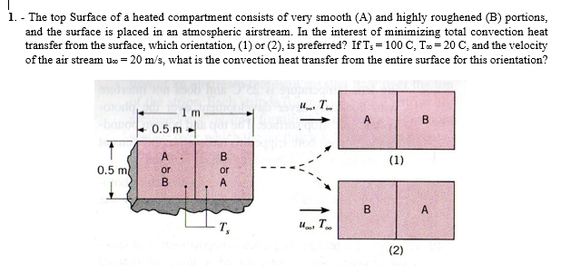 Solved 1. - The Top Surface Of A Heated Compartment Consists | Chegg.com