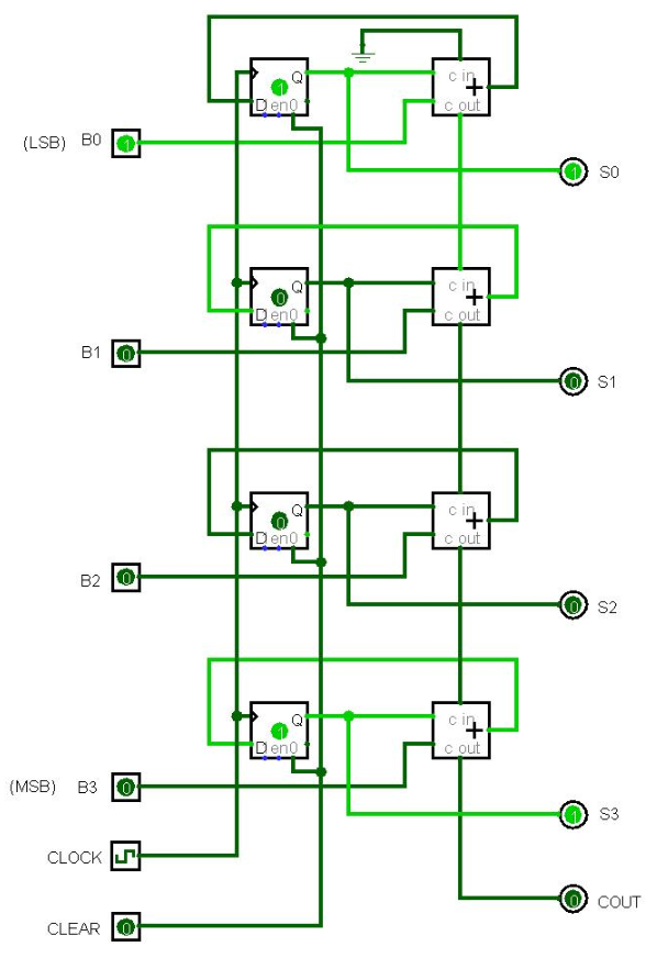 Solved I Wanted To Implement The 4-Bit Parallel Adder With | Chegg.com