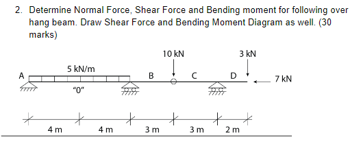 Solved 2. Determine Normal Force, Shear Force and Bending | Chegg.com