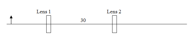 Solved An optical system consists of two lenses, the first | Chegg.com