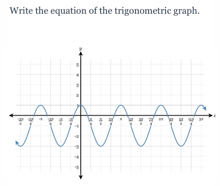 Solved Write the equation of the trigonometric graph. 4 3 2 | Chegg.com