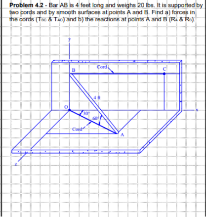 Solved Problem 4.2 - Bar AB is 4 feet long and weighs 20 | Chegg.com