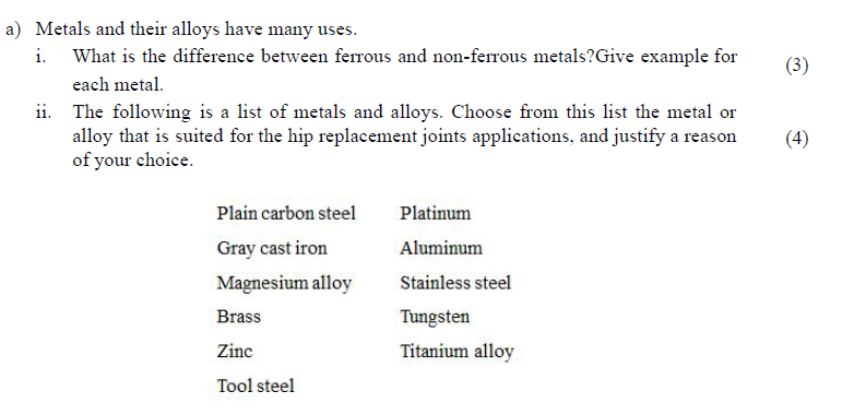 Different Types of Metals and Their Uses, Ferrous and Non-ferrous Metals