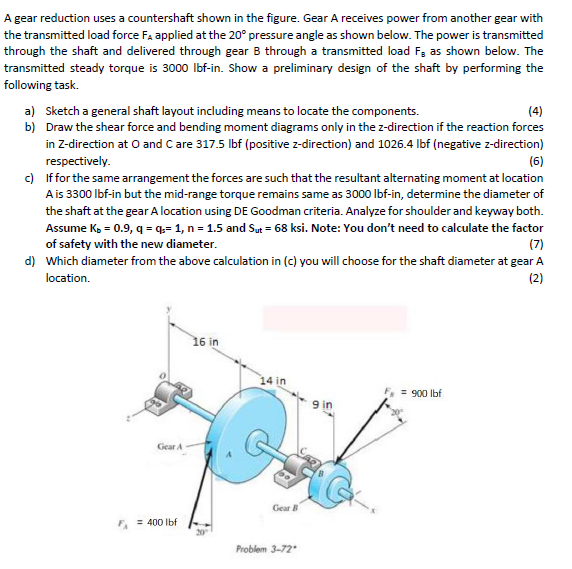 Solved A gear reduction uses a countershaft shown in the