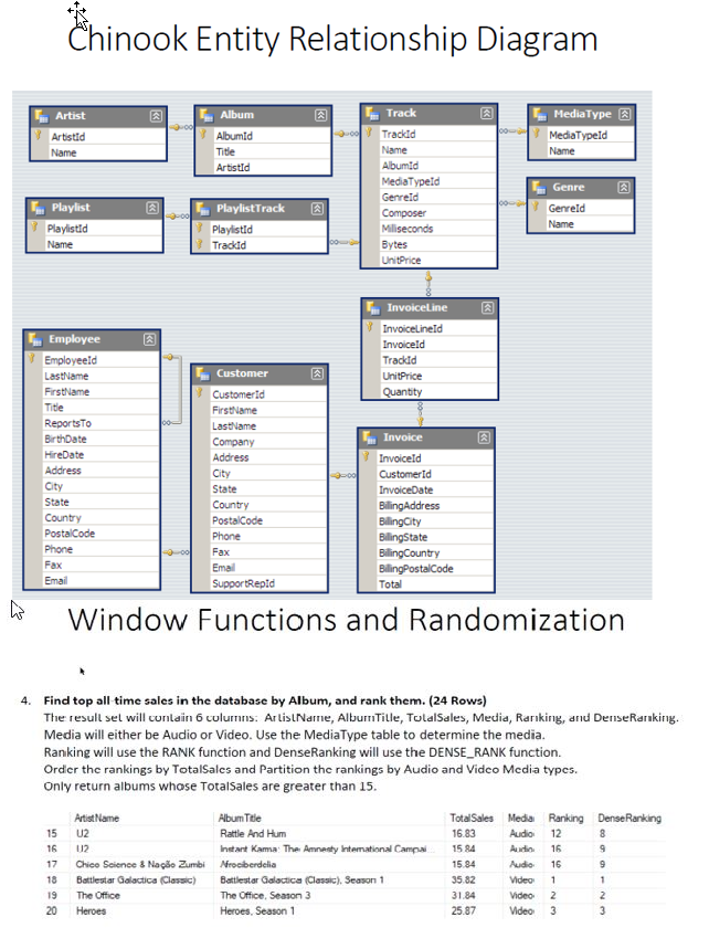 Chinook Entity Relationship Diagram Artist Artistid Name 00- Album Albumid Title Artistid MediaType MediaTypeid Name Track -