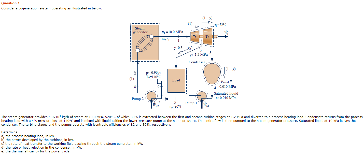 Solved Question 1 Consider a cogeneration system operating | Chegg.com