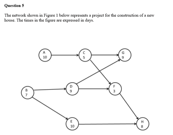 Solved Question 5 The Network Shown In Figure 1 Below | Chegg.com