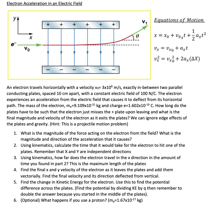 Solved Electron Acceleration in an Electric Field | + + + + | Chegg.com