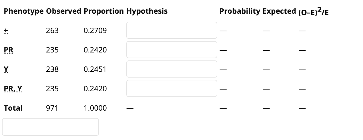 Solved Copy of A test cross produces the following number of | Chegg.com