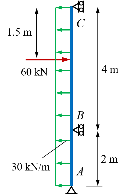 Solved Determine the reactions at the supports using the | Chegg.com