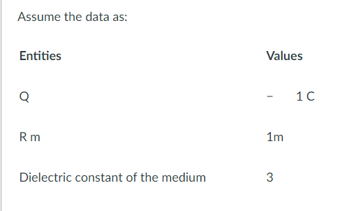 Solved 9a Positive Charge Of Qo C Is Placed In Free Space Chegg Com