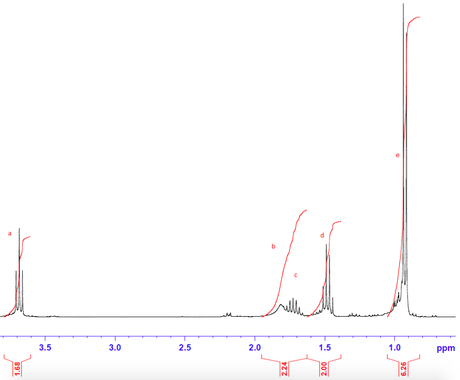 Solved Question 2. Match Each Set Of 1H And 13C NMR Spectra | Chegg.com