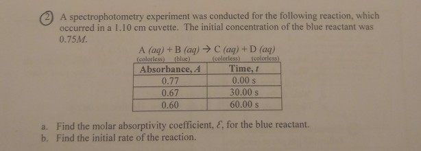 a spectrophotometry experiment was conducted for the following reaction