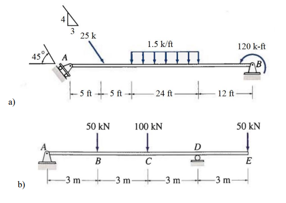 Solved Draw shear and bending moment diagrams and the | Chegg.com