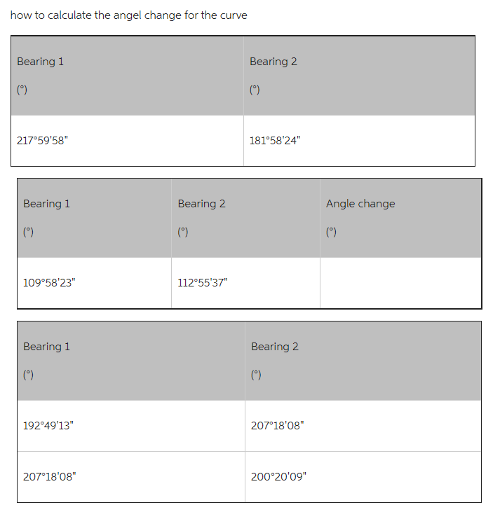 Solved how to calculate the angel change for the curve | Chegg.com