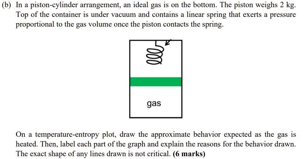 Solved (b) In A Piston-cylinder Arrangement, An Ideal Gas Is | Chegg.com