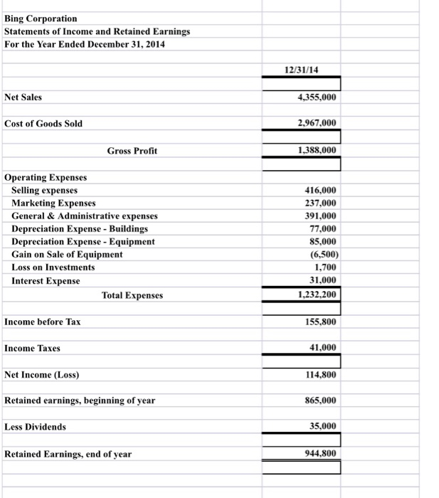 Solved Problem 5 The financial statements for 2014 for Bing | Chegg.com