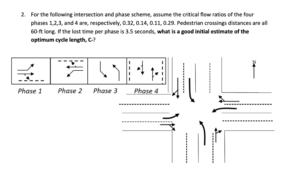 Solved 2. For the following intersection and phase scheme, | Chegg.com