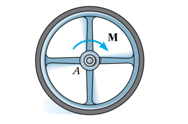 Solved The 9.0-kg wheel shown in (Figure 1) has a radius of | Chegg.com