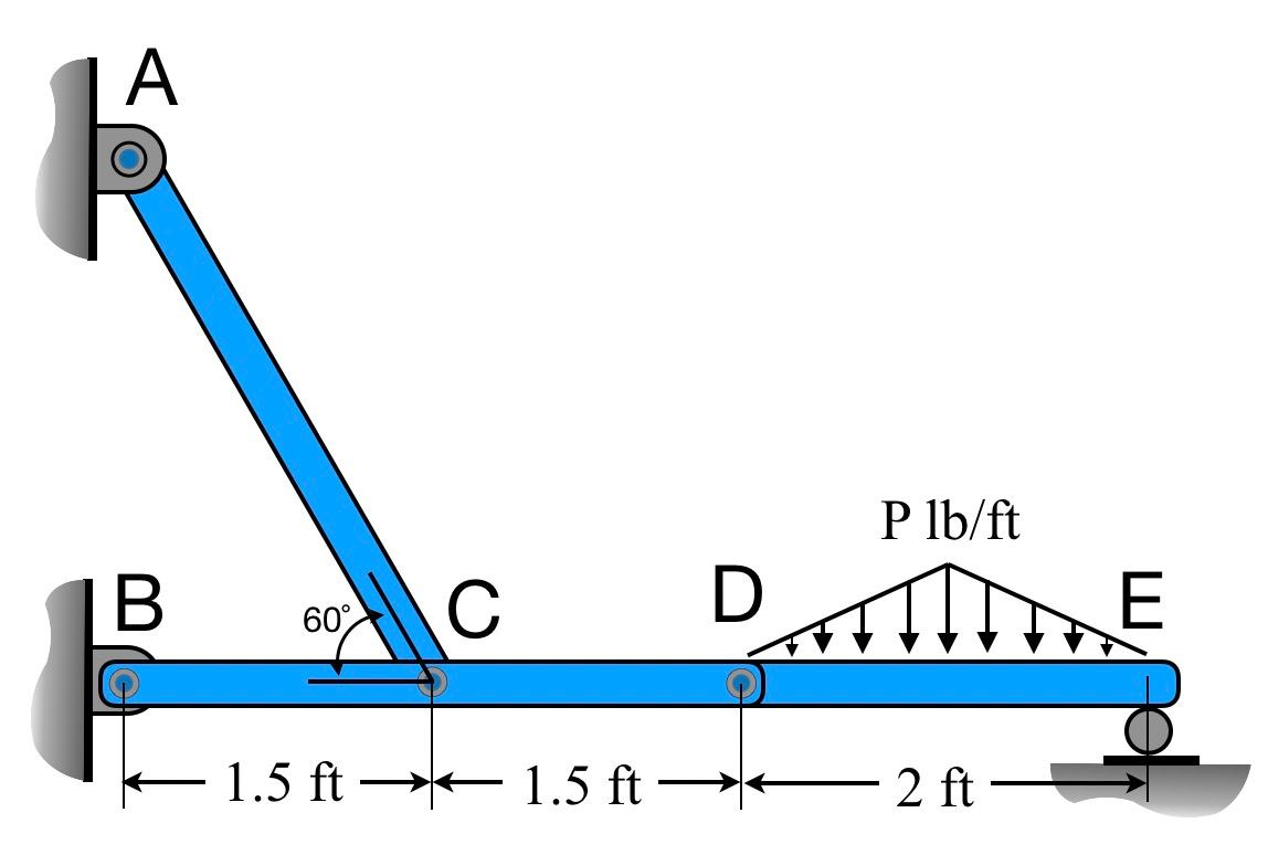 Solved The system shown is subject to a triangular | Chegg.com