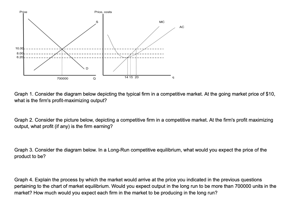 Graph 1. Consider the diagram below depicting the typical firm in a competitive market. At the going market price of \( \$ 10