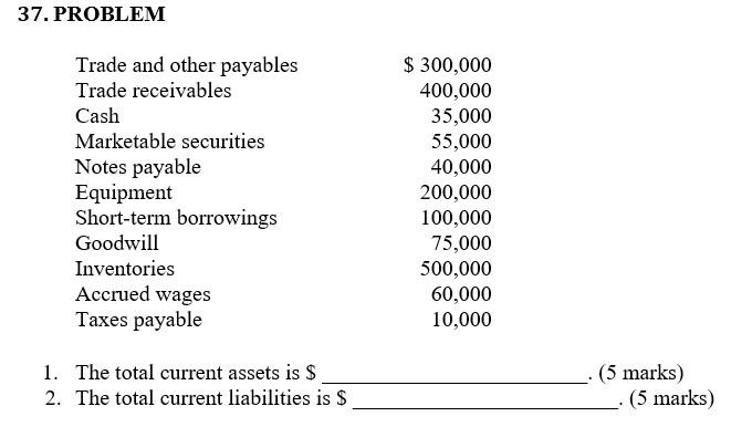 Solved 37. PROBLEM Trade and other payables Trade | Chegg.com
