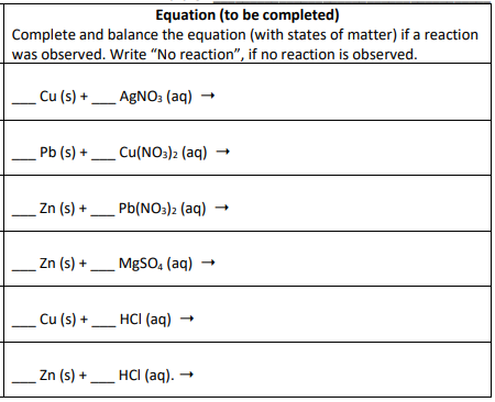 Solved Equation (to be completed) Complete and balance the | Chegg.com