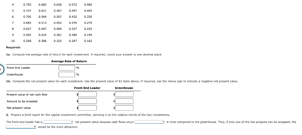 solved-average-rate-of-return-method-net-present-value-chegg